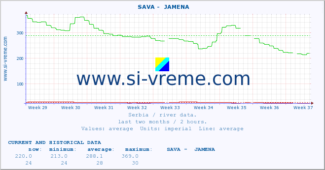  ::  SAVA -  JAMENA :: height |  |  :: last two months / 2 hours.