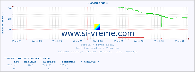  ::  SVRLJIŠKI TIMOK -  RGOŠTE :: height |  |  :: last two months / 2 hours.