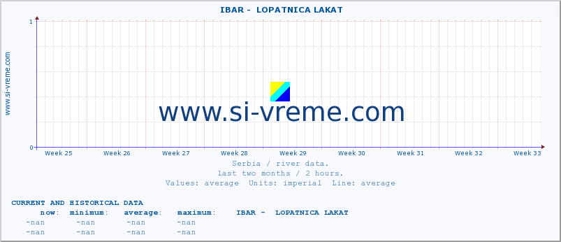  ::  IBAR -  LOPATNICA LAKAT :: height |  |  :: last two months / 2 hours.