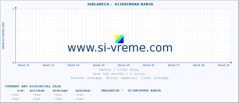  ::  JABLANICA -  SIJARINSKA BANJA :: height |  |  :: last two months / 2 hours.