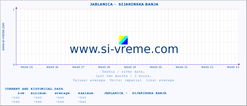  ::  JABLANICA -  SIJARINSKA BANJA :: height |  |  :: last two months / 2 hours.