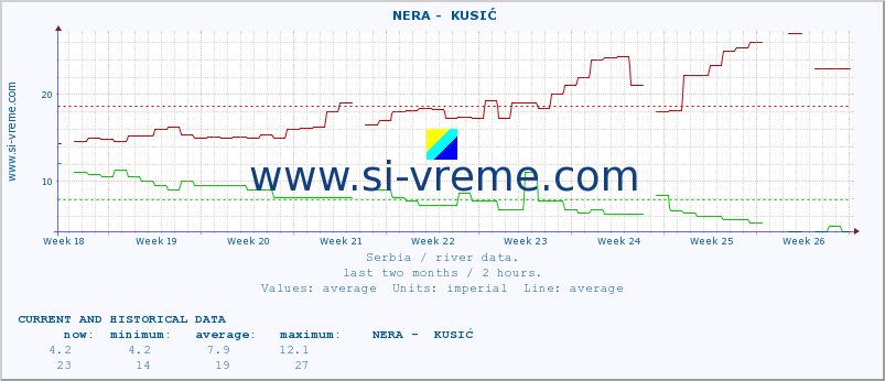 ::  NERA -  KUSIĆ :: height |  |  :: last two months / 2 hours.