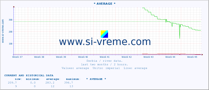  ::  SAVA -  BELJIN :: height |  |  :: last two months / 2 hours.