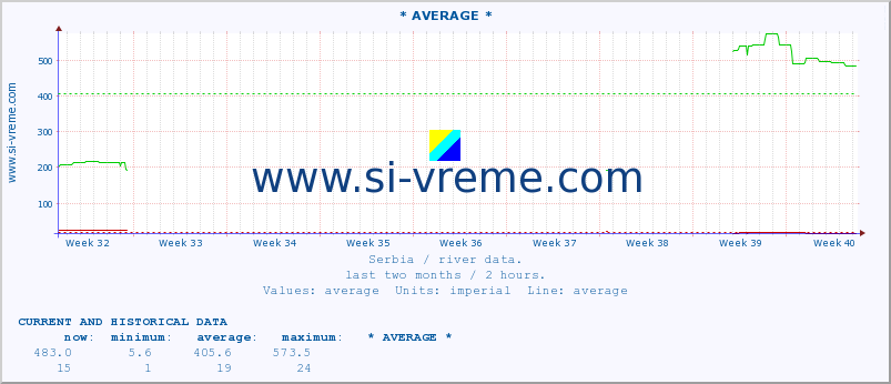  ::  STUDENICA -  DEVIĆI :: height |  |  :: last two months / 2 hours.