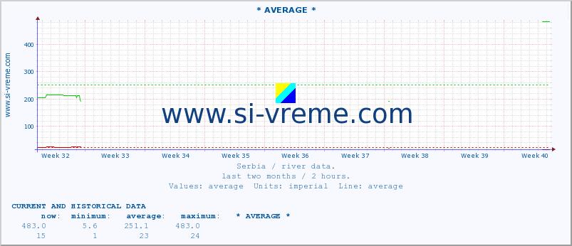  ::  VAPA -  ČEDOVO :: height |  |  :: last two months / 2 hours.