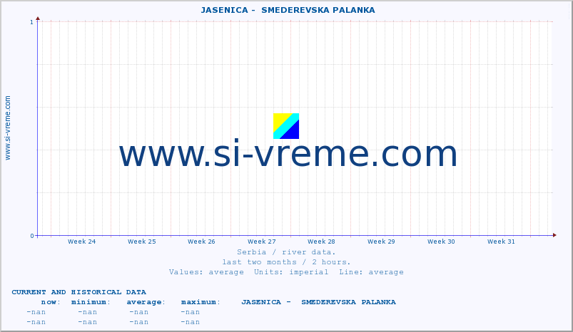  ::  JASENICA -  SMEDEREVSKA PALANKA :: height |  |  :: last two months / 2 hours.