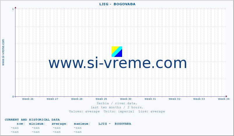  ::  LJIG -  BOGOVAĐA :: height |  |  :: last two months / 2 hours.