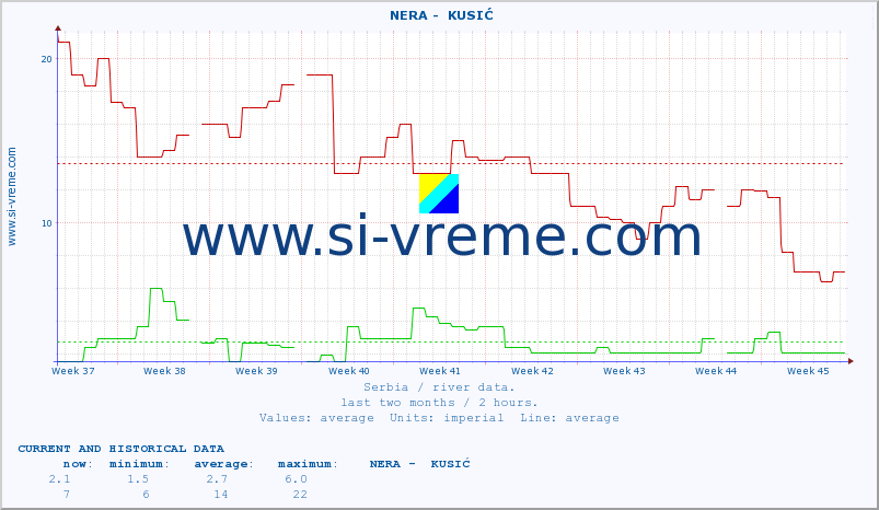  ::  NERA -  KUSIĆ :: height |  |  :: last two months / 2 hours.