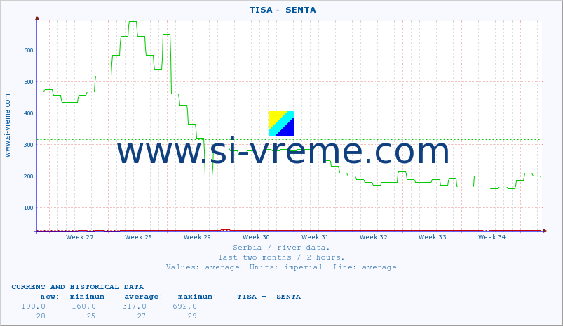  ::  TISA -  SENTA :: height |  |  :: last two months / 2 hours.