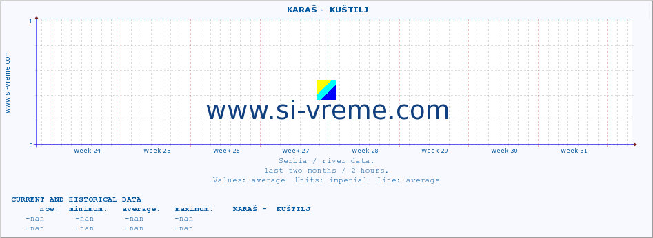  ::  KARAŠ -  KUŠTILJ :: height |  |  :: last two months / 2 hours.