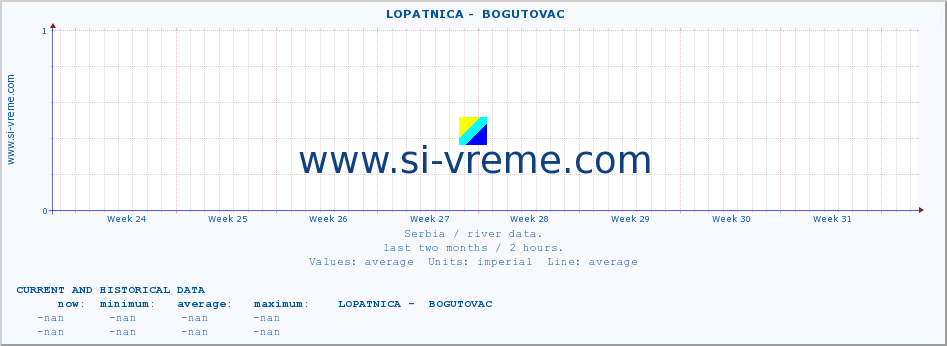  ::  LOPATNICA -  BOGUTOVAC :: height |  |  :: last two months / 2 hours.