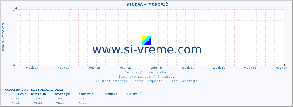  ::  STUDVA -  MOROVIĆ :: height |  |  :: last two months / 2 hours.