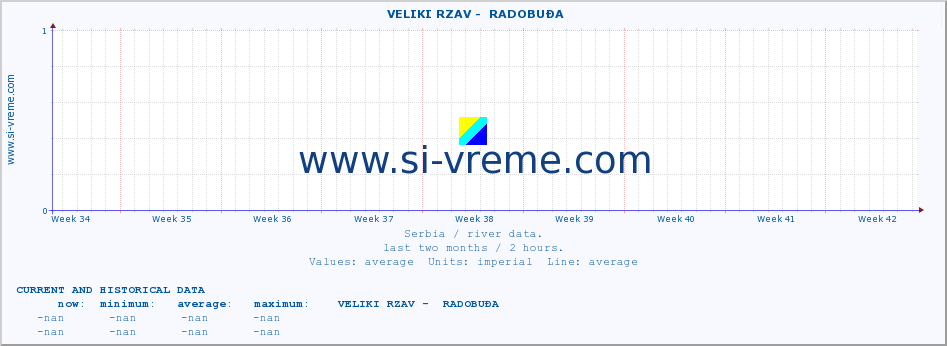  ::  VELIKI RZAV -  RADOBUĐA :: height |  |  :: last two months / 2 hours.