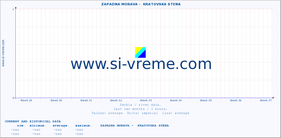  ::  ZAPADNA MORAVA -  KRATOVSKA STENA :: height |  |  :: last two months / 2 hours.