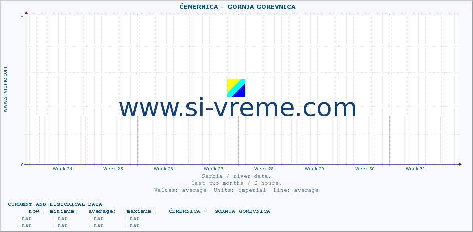  ::  ČEMERNICA -  GORNJA GOREVNICA :: height |  |  :: last two months / 2 hours.