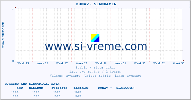  ::  DUNAV -  SLANKAMEN :: height |  |  :: last two months / 2 hours.