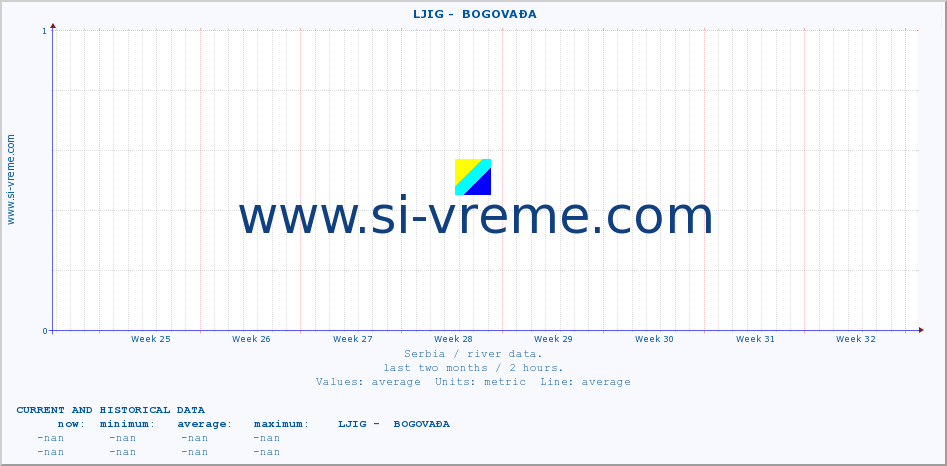  ::  LJIG -  BOGOVAĐA :: height |  |  :: last two months / 2 hours.