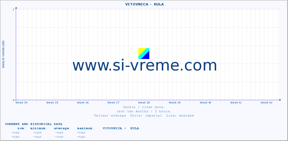  ::  VITOVNICA -  KULA :: height |  |  :: last two months / 2 hours.