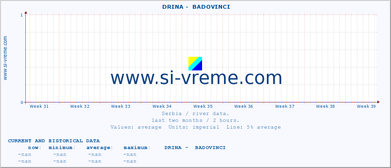  ::  DRINA -  BADOVINCI :: height |  |  :: last two months / 2 hours.