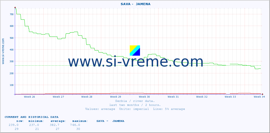  ::  SAVA -  JAMENA :: height |  |  :: last two months / 2 hours.