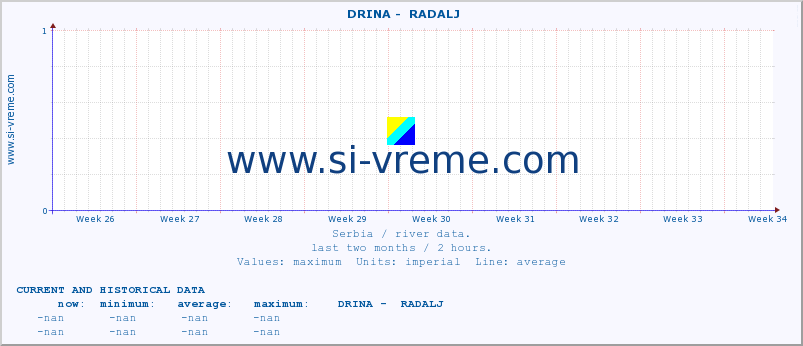  ::  DRINA -  RADALJ :: height |  |  :: last two months / 2 hours.