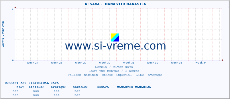  ::  RESAVA -  MANASTIR MANASIJA :: height |  |  :: last two months / 2 hours.