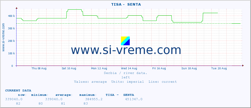  ::  TISA -  SENTA :: height |  |  :: last month / 2 hours.