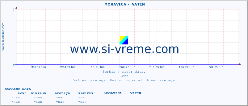  ::  MORAVICA -  VATIN :: height |  |  :: last month / 2 hours.