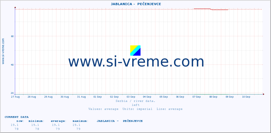  ::  JABLANICA -  PEČENJEVCE :: height |  |  :: last month / 2 hours.