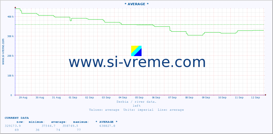  ::  NERA -  VRAČEV GAJ :: height |  |  :: last month / 2 hours.