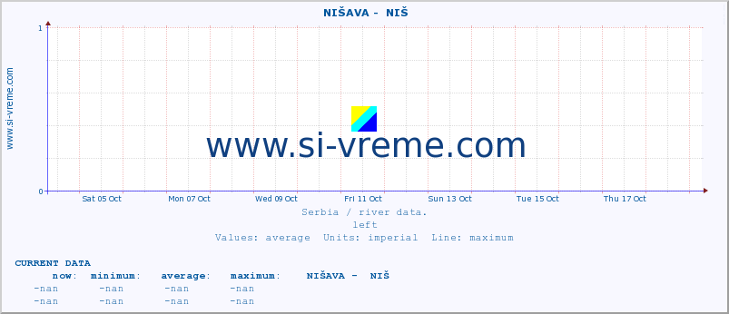  ::  NIŠAVA -  NIŠ :: height |  |  :: last month / 2 hours.