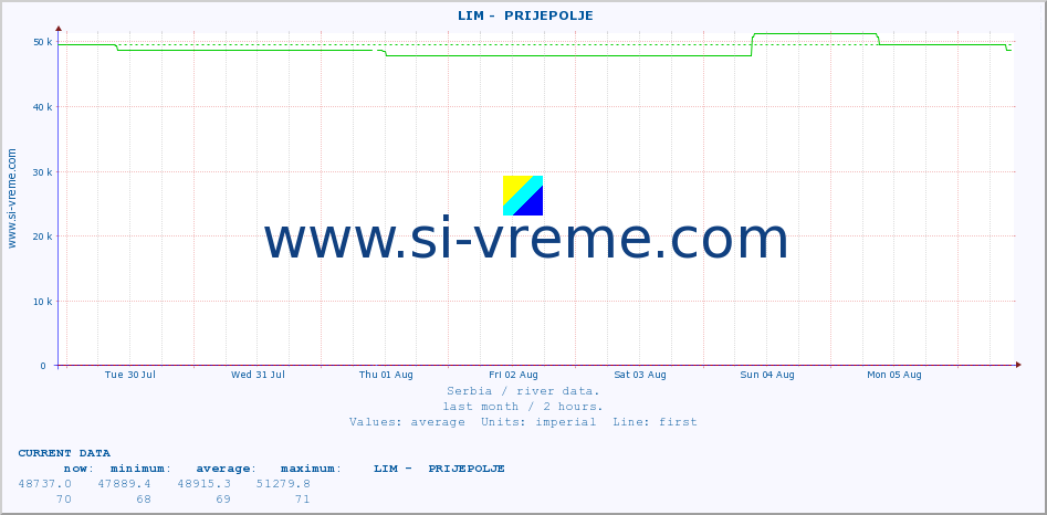  ::  LIM -  PRIJEPOLJE :: height |  |  :: last month / 2 hours.