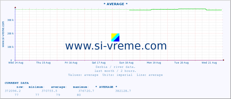  :: * AVERAGE * :: height |  |  :: last month / 2 hours.