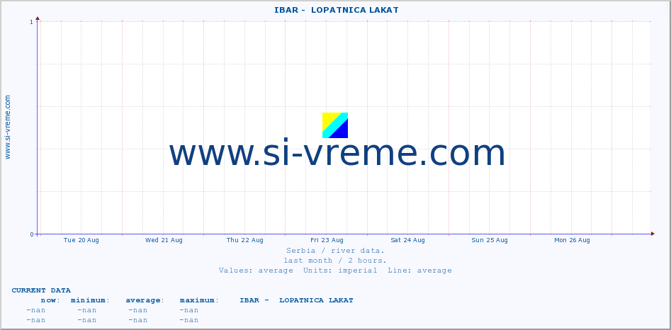  ::  IBAR -  LOPATNICA LAKAT :: height |  |  :: last month / 2 hours.