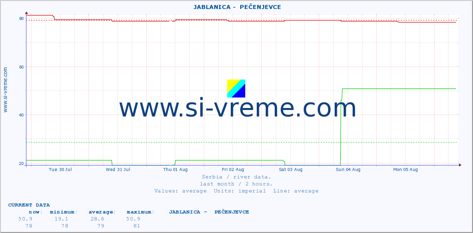  ::  JABLANICA -  PEČENJEVCE :: height |  |  :: last month / 2 hours.