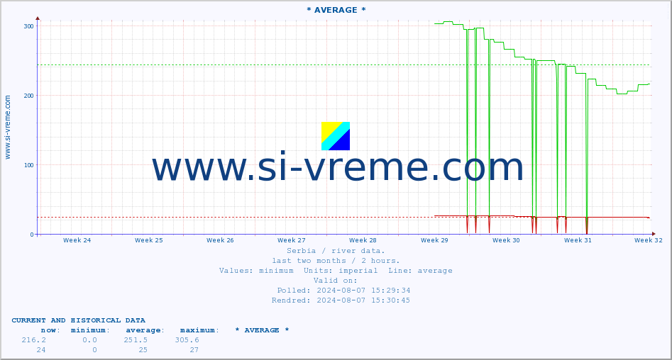  ::  NERA -  VRAČEV GAJ :: height |  |  :: last two months / 2 hours.