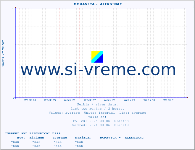  ::  MORAVICA -  ALEKSINAC :: height |  |  :: last two months / 2 hours.