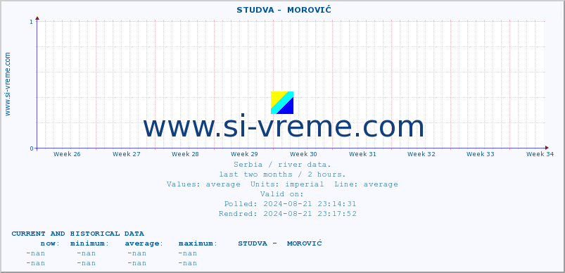  ::  STUDVA -  MOROVIĆ :: height |  |  :: last two months / 2 hours.