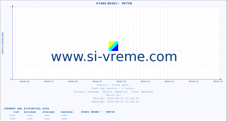  ::  STARI BEGEJ -  HETIN :: height |  |  :: last two months / 2 hours.