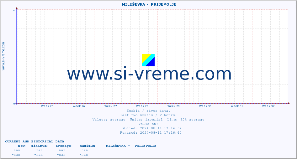  ::  MILEŠEVKA -  PRIJEPOLJE :: height |  |  :: last two months / 2 hours.