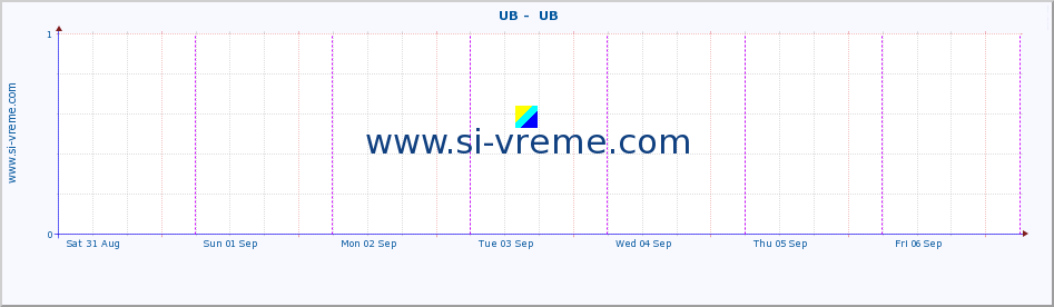  ::  UB -  UB :: height |  |  :: last week / 30 minutes.