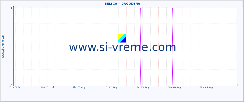  ::  BELICA -  JAGODINA :: height |  |  :: last week / 30 minutes.