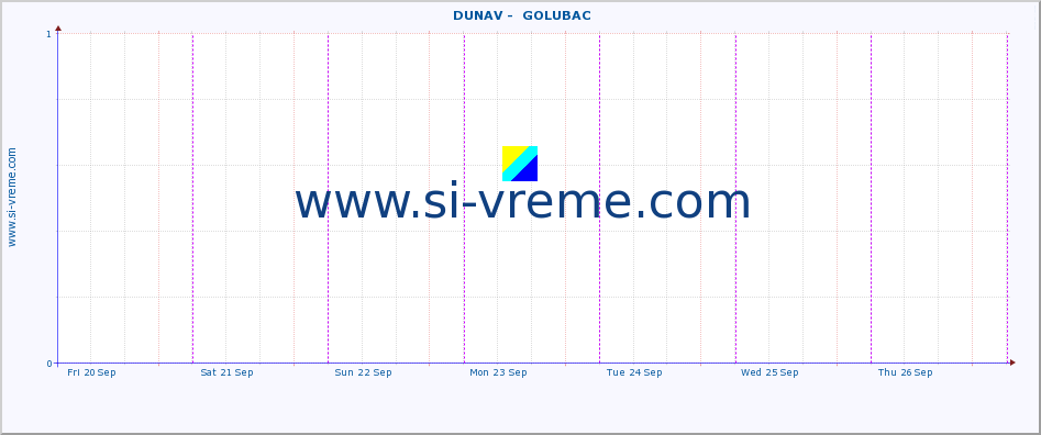  ::  DUNAV -  GOLUBAC :: height |  |  :: last week / 30 minutes.