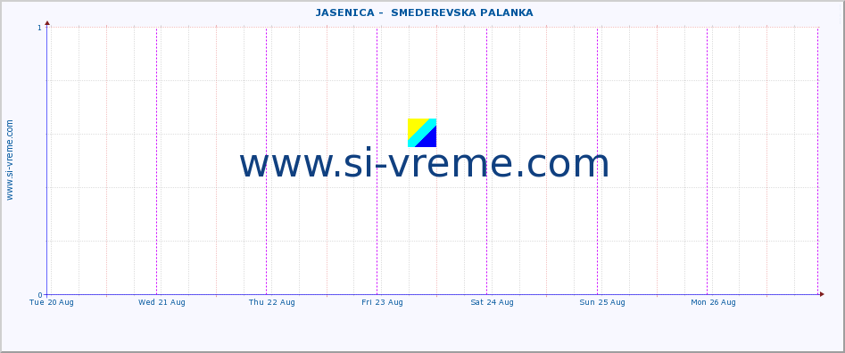  ::  JASENICA -  SMEDEREVSKA PALANKA :: height |  |  :: last week / 30 minutes.