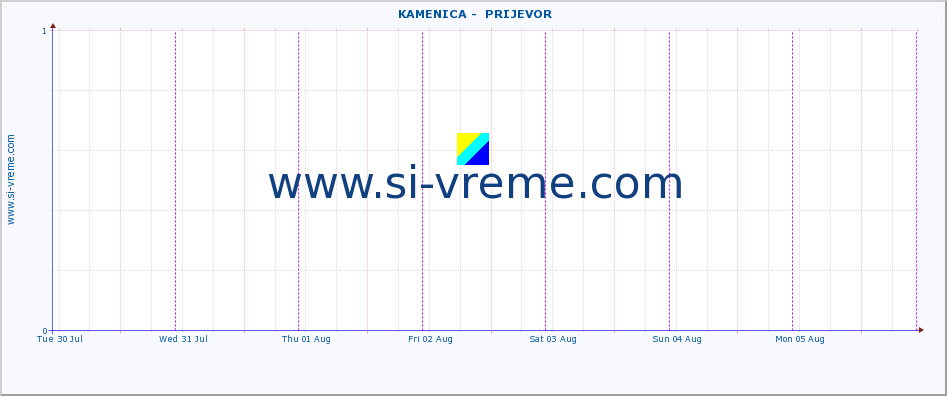  ::  KAMENICA -  PRIJEVOR :: height |  |  :: last week / 30 minutes.