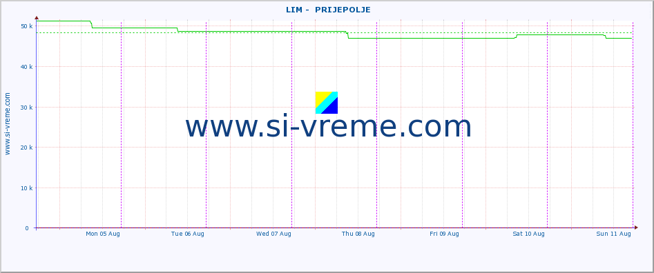  ::  LIM -  PRIJEPOLJE :: height |  |  :: last week / 30 minutes.