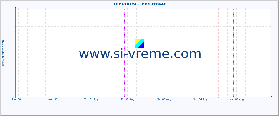  ::  LOPATNICA -  BOGUTOVAC :: height |  |  :: last week / 30 minutes.