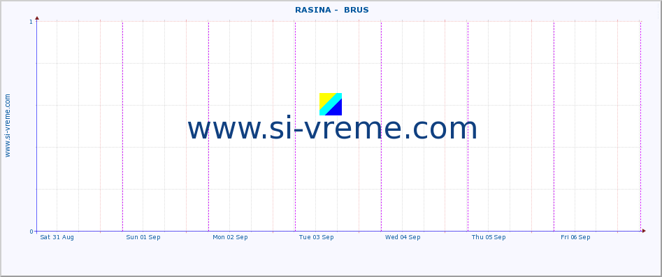  ::  RASINA -  BRUS :: height |  |  :: last week / 30 minutes.