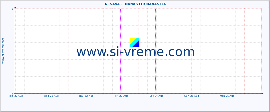  ::  RESAVA -  MANASTIR MANASIJA :: height |  |  :: last week / 30 minutes.