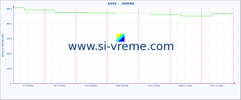  ::  SAVA -  JAMENA :: height |  |  :: last week / 30 minutes.